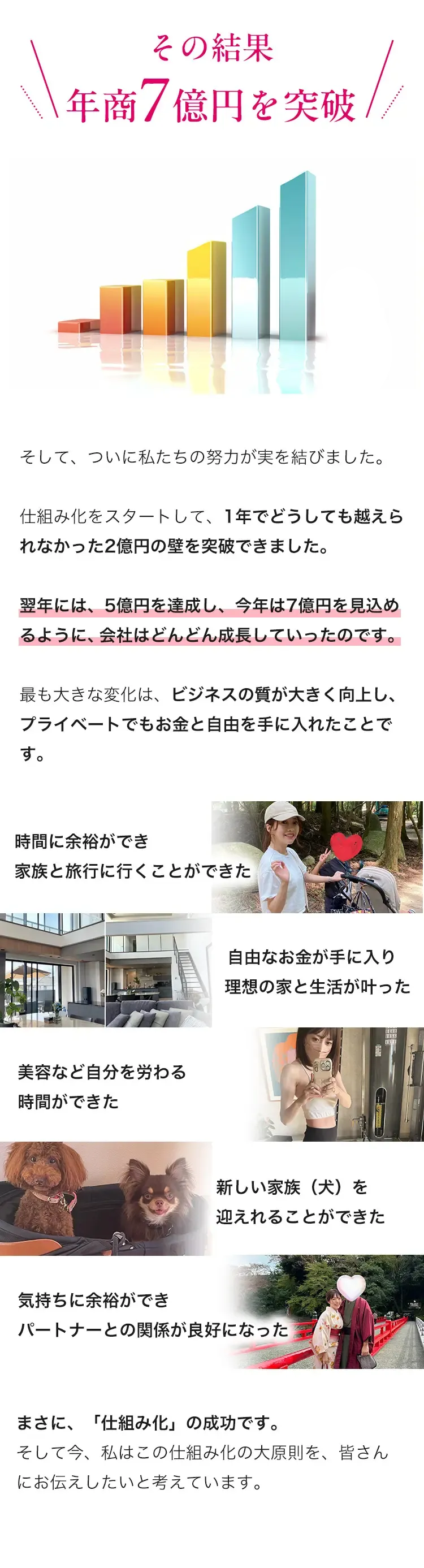 その結果年商7億円を突破