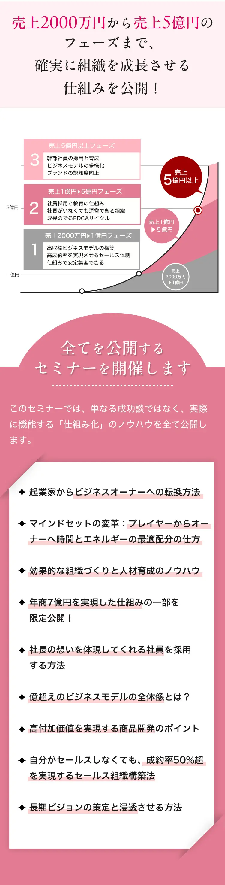 売上2000万円から売上5億円のフェーズまで、確実に組織を成長させる仕組みを公開！